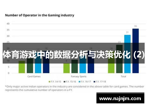 体育游戏中的数据分析与决策优化 (2)